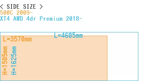 #500C 2009- + XT4 AWD 4dr Premium 2018-